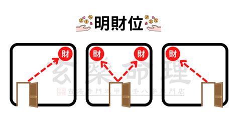 進門45度角房間|門45度角招財妙法